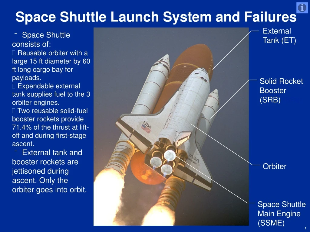 space shuttle launch system and failures