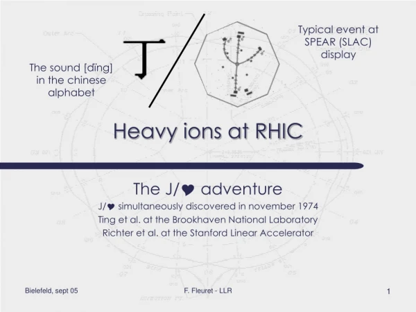 Heavy ions at RHIC