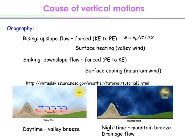 Cause of vertical motions