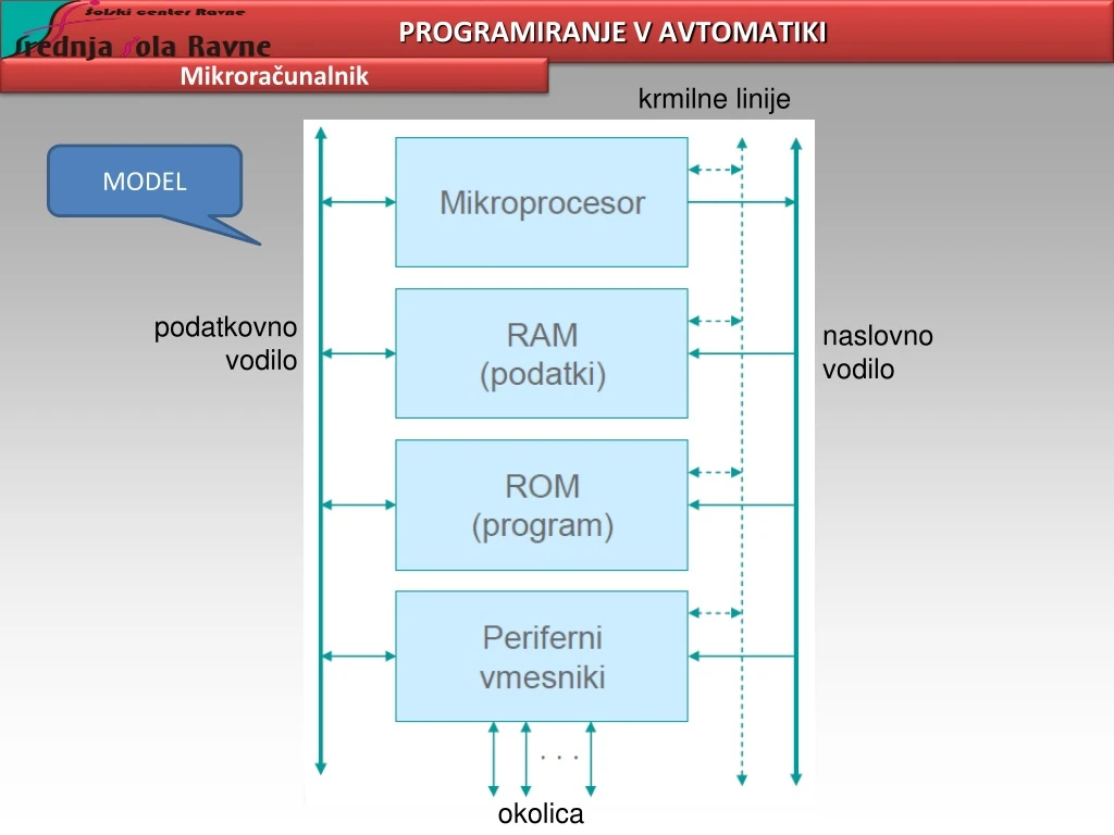 programiranje v avtomatiki