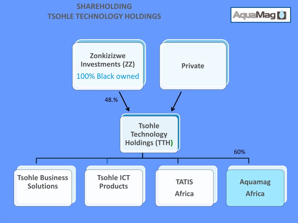shareholding tsohle technology holdings