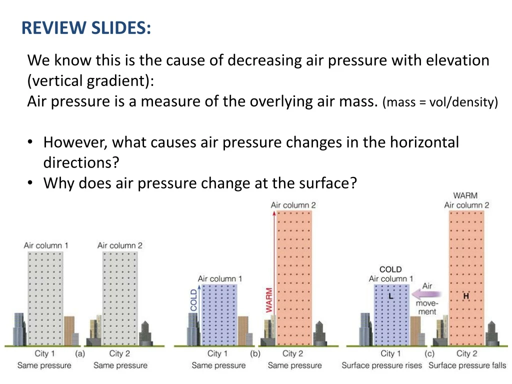 review slides