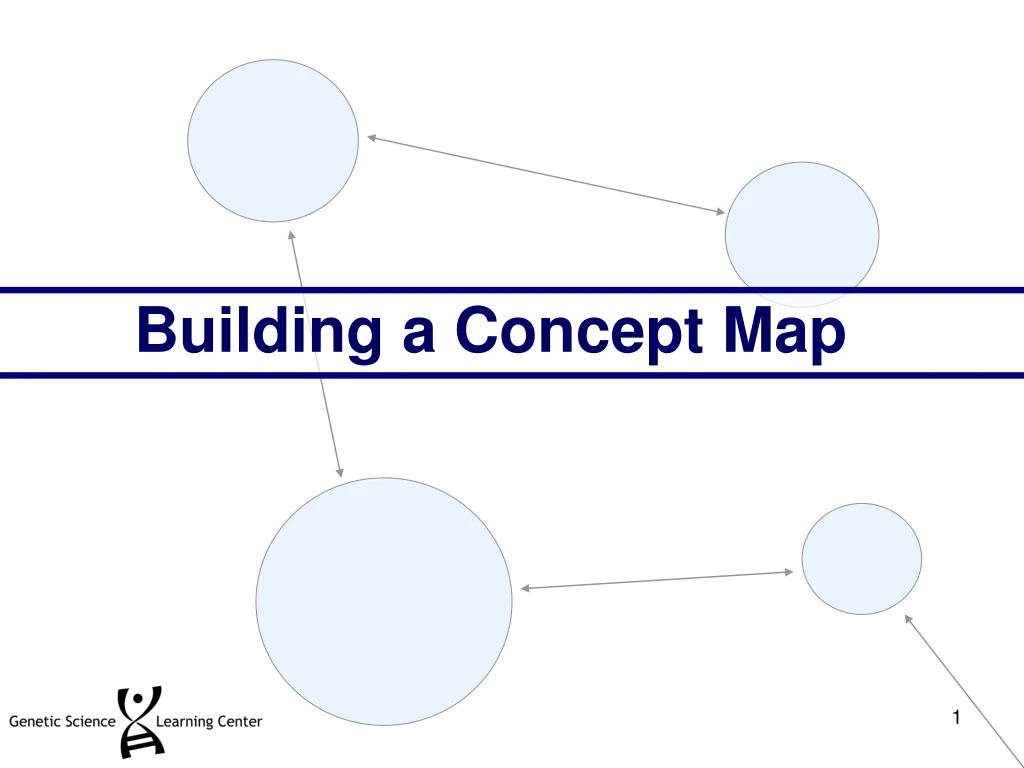 building a concept map