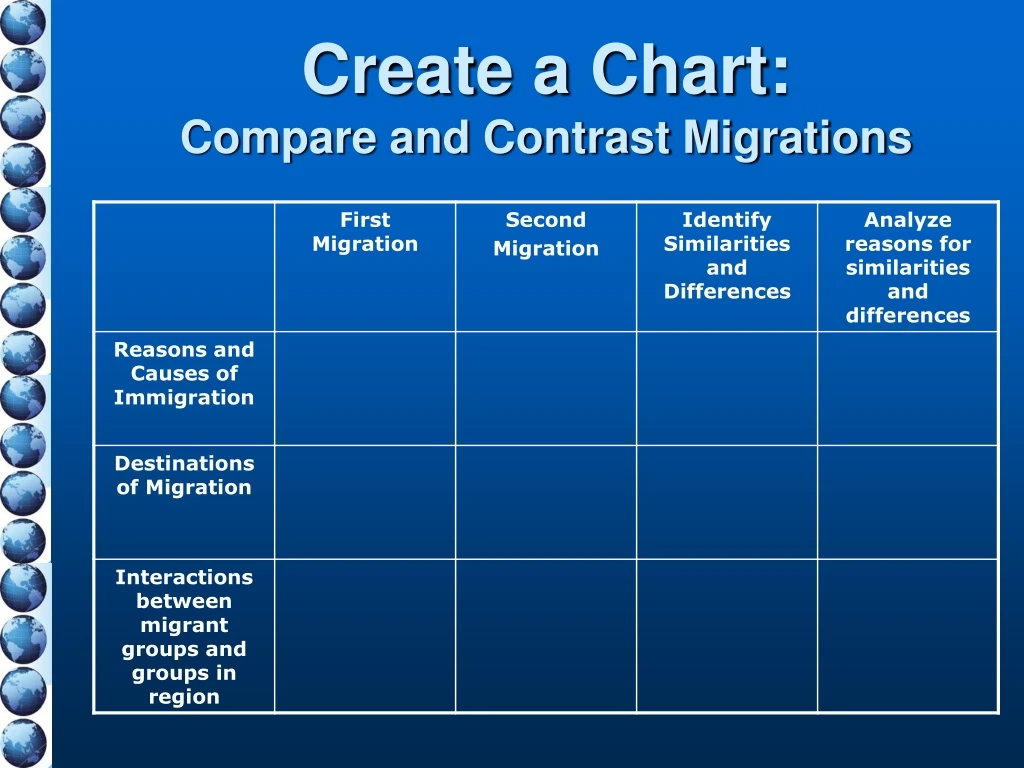 create a chart compare and contrast migrations