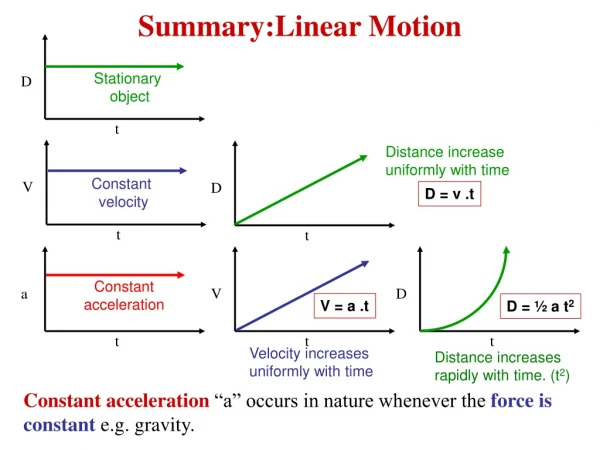 Summary:Linear Motion
