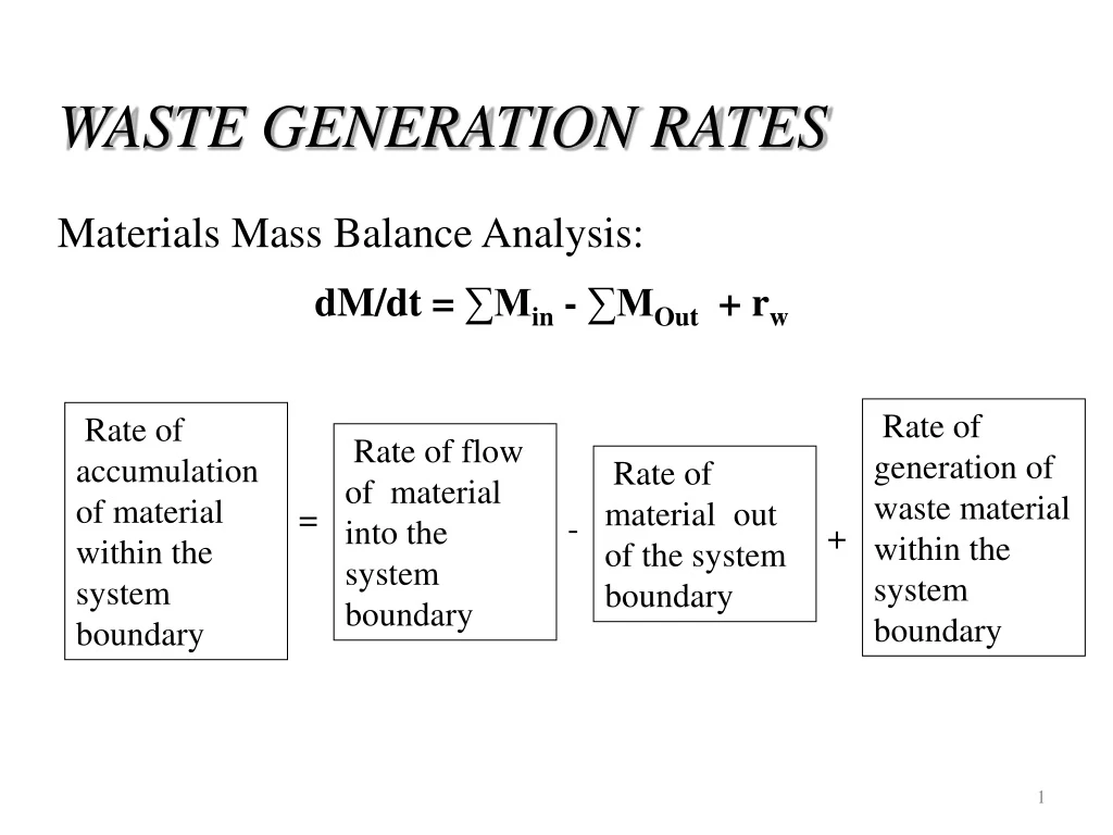 waste generation rates