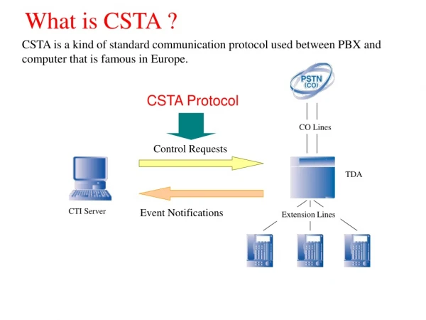 What is CSTA ?
