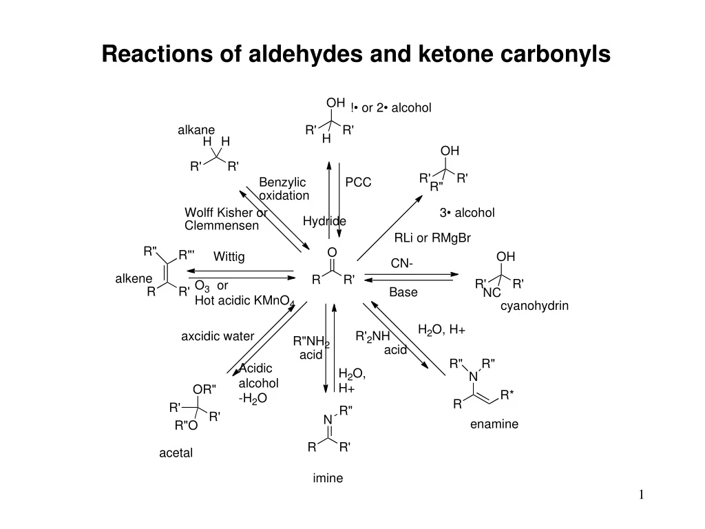 reactions of aldehydes and ketone carbonyls