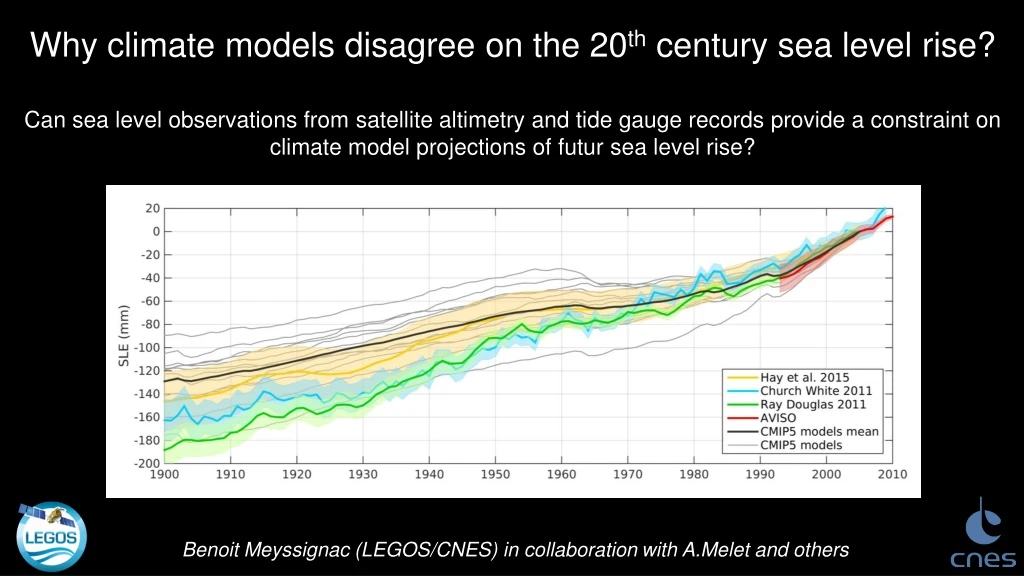 why climate models disagree on the 20 th century