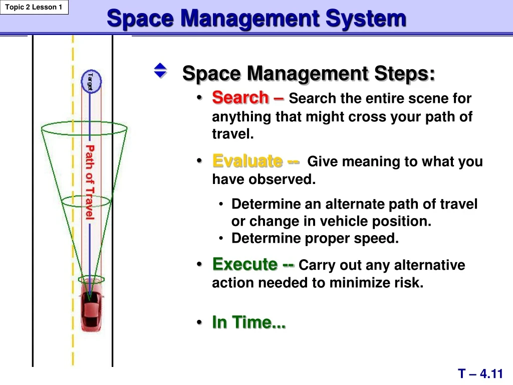 space management system