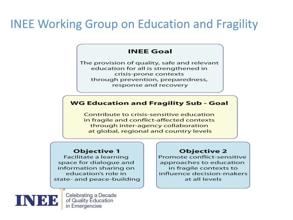 inee working group on education and fragility