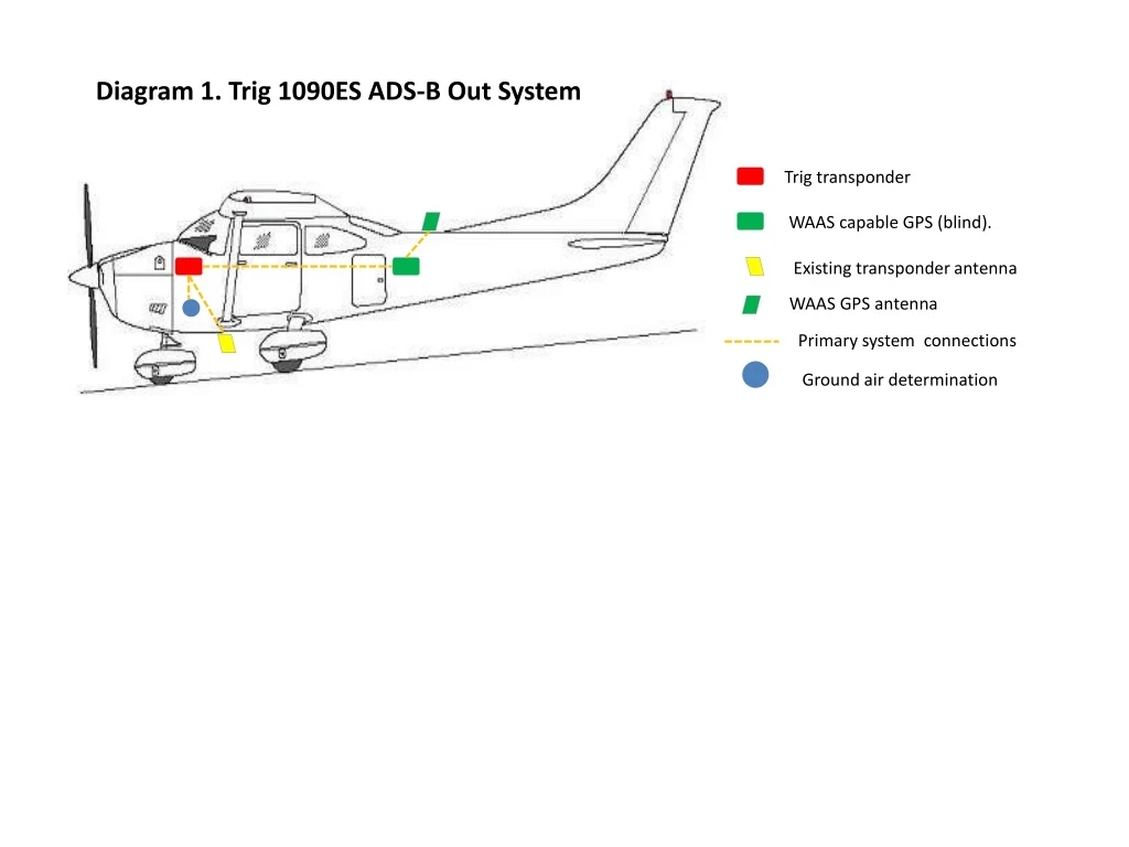diagram 1 trig 1090es ads b out system