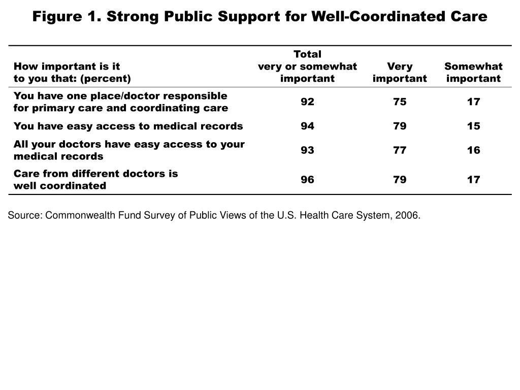 figure 1 strong public support for well