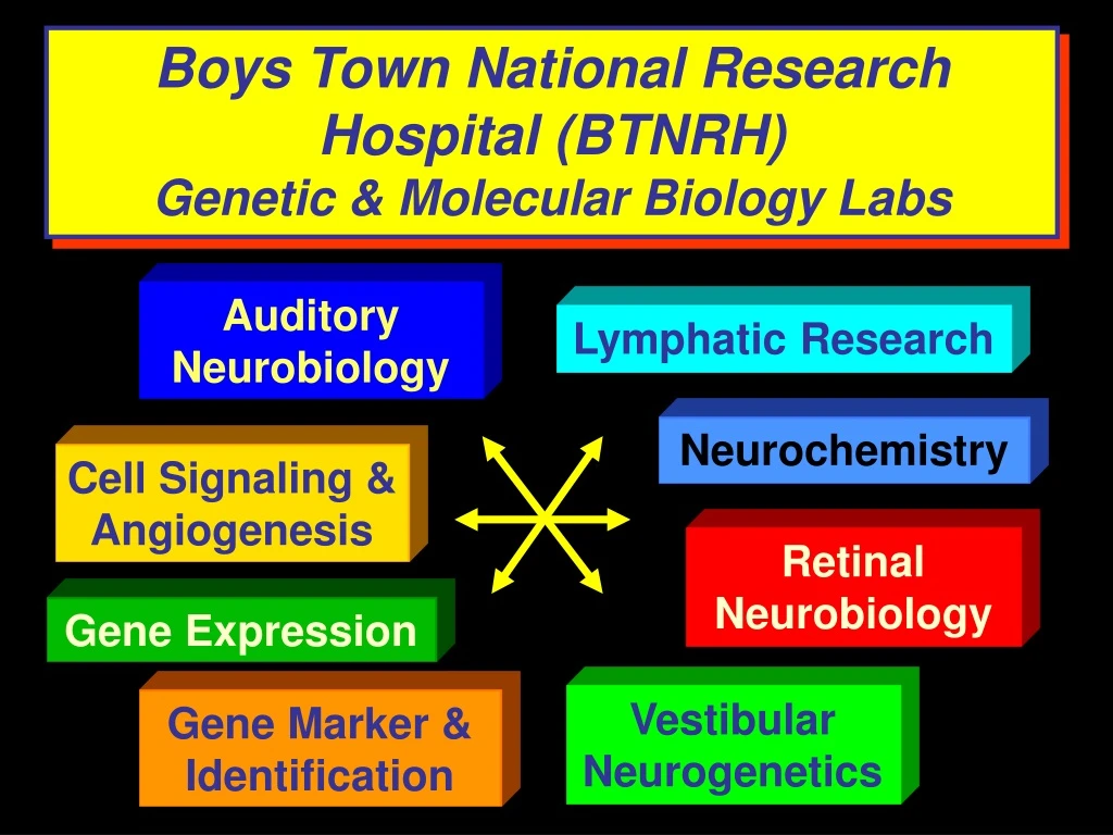 boys town national research hospital btnrh