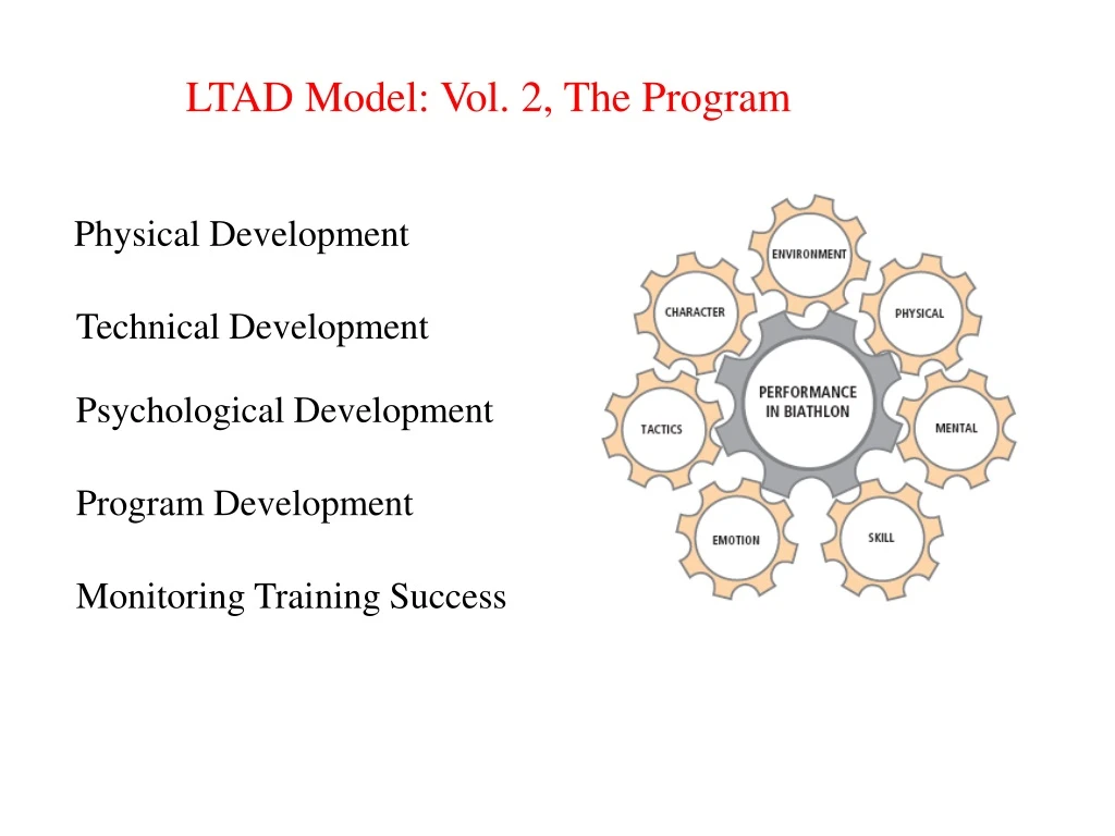 ltad model vol 2 the program