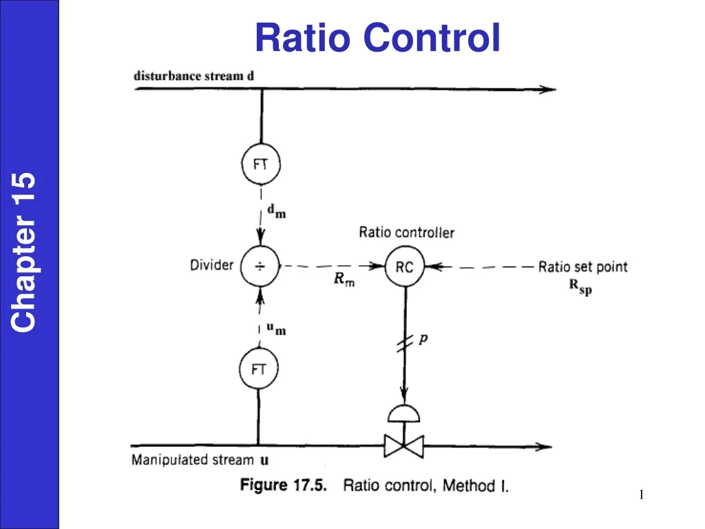 ratio control