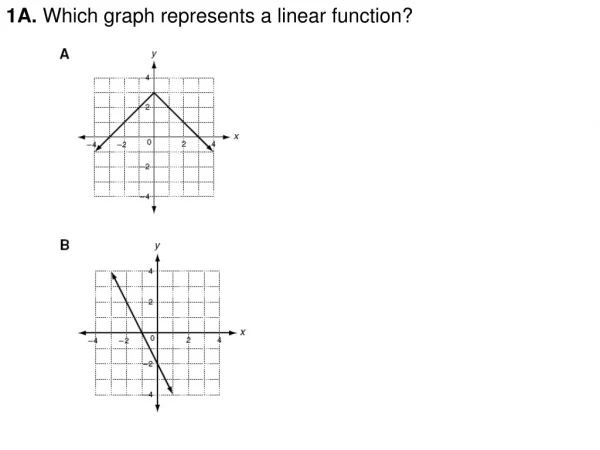 1A.  Which graph represents a linear function?
