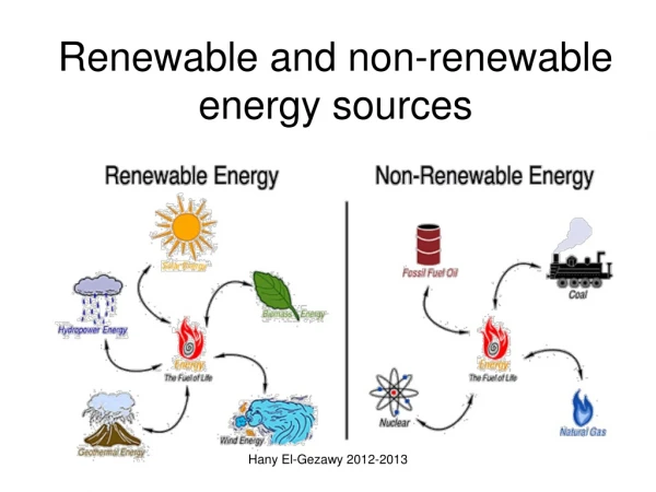 Renewable and non-renewable  energy sources