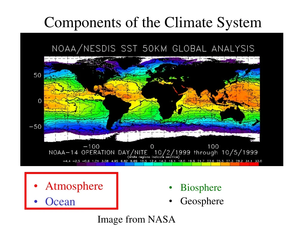 components of the climate system