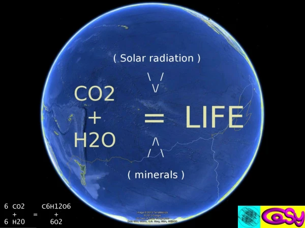 6 CO2    C6H12O6   +    =    + 6 H20      6O2