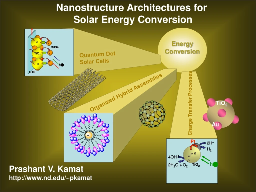 nanostructure architectures for solar energy