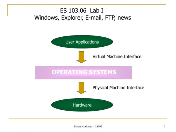 ES 103.06  Lab I  Windows, Explorer, E-mail, FTP, news