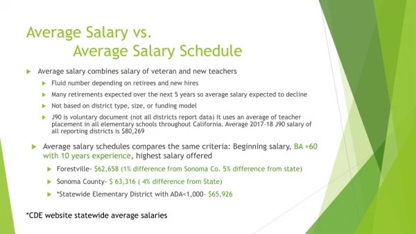 Average Salary vs. 		Average Salary Schedule
