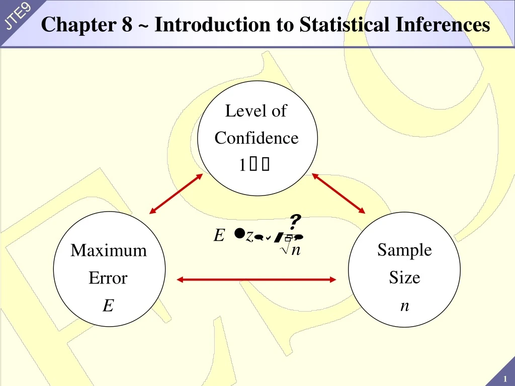 chapter 8 introduction to statistical inferences