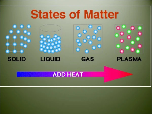 What are the three common states of matter?