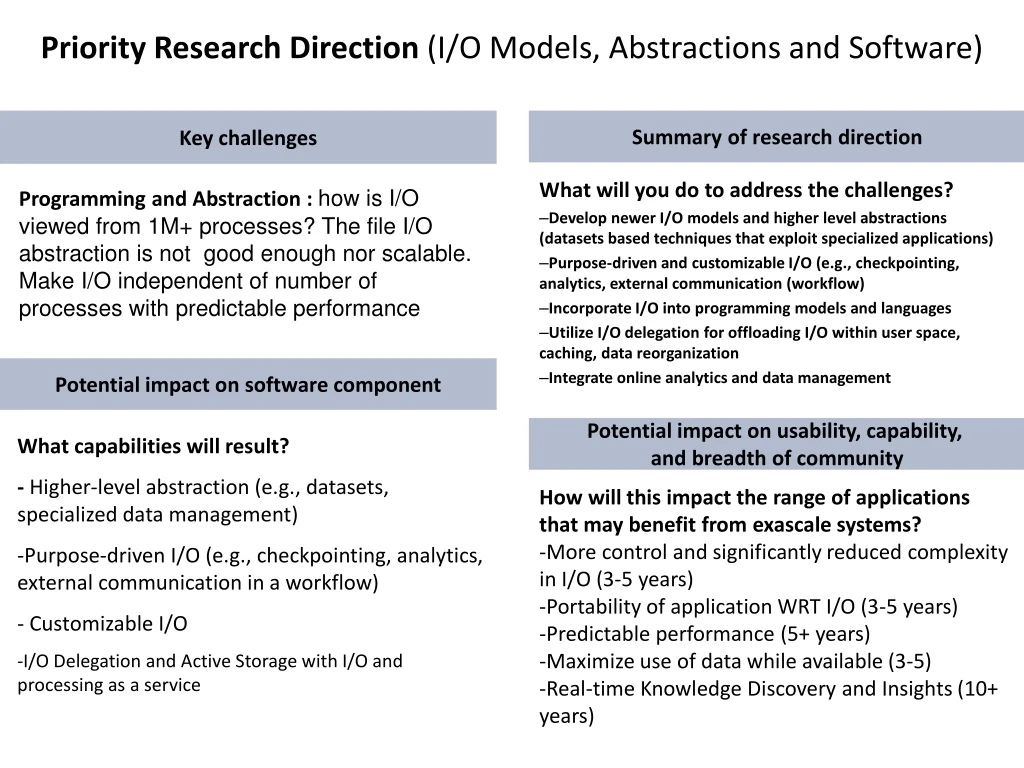 priority research direction i o models abstractions and software