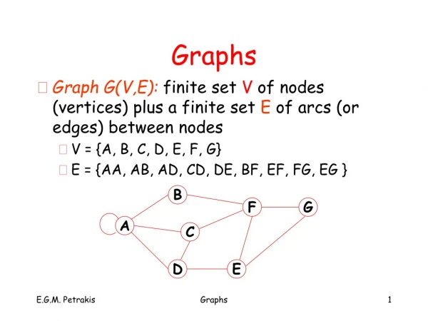 Graphs