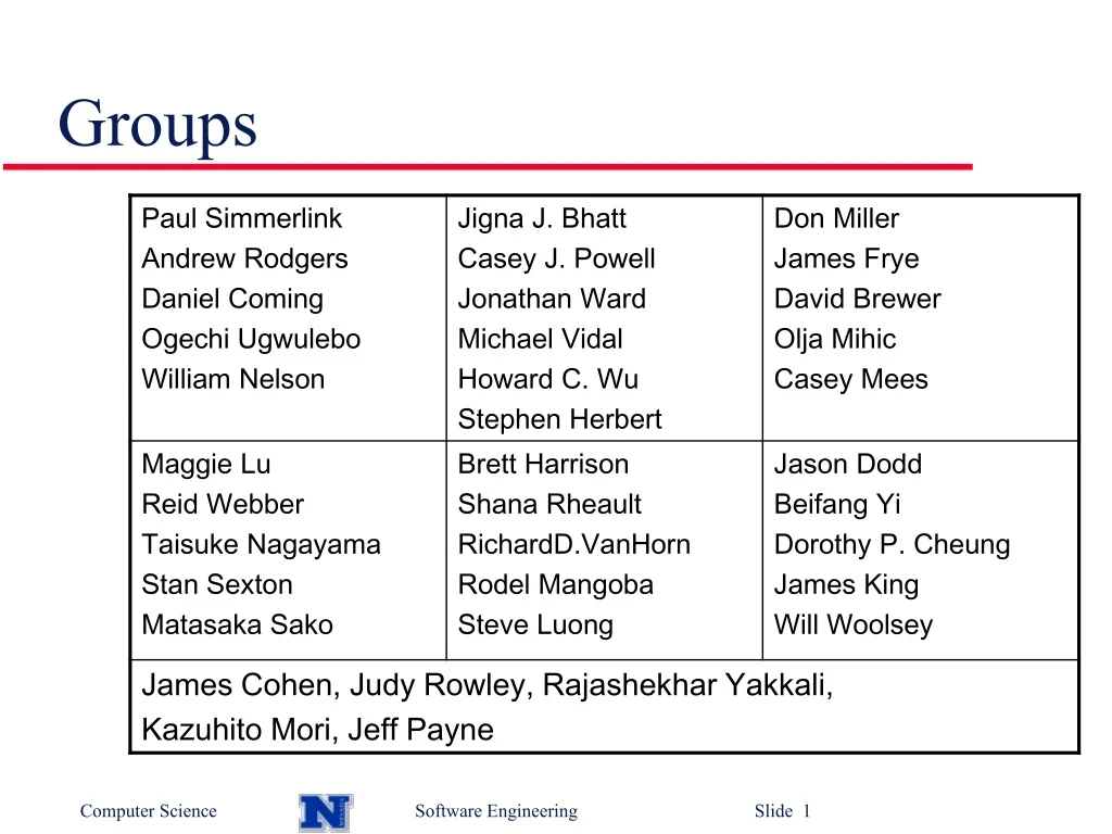 groups