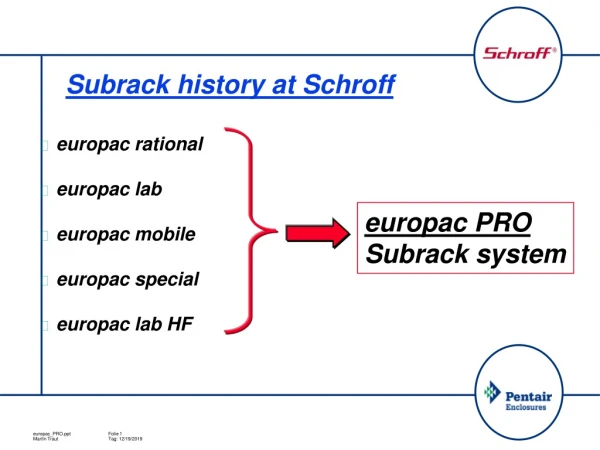 Subrack history at Schroff