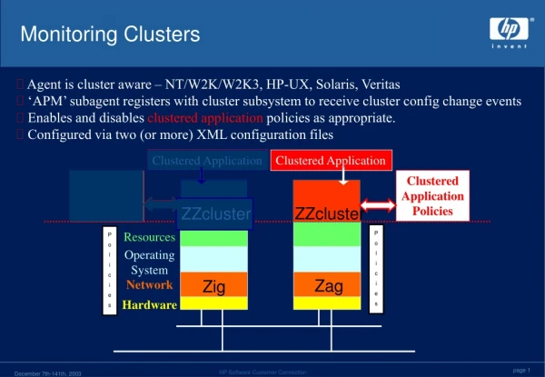 Monitoring Clusters