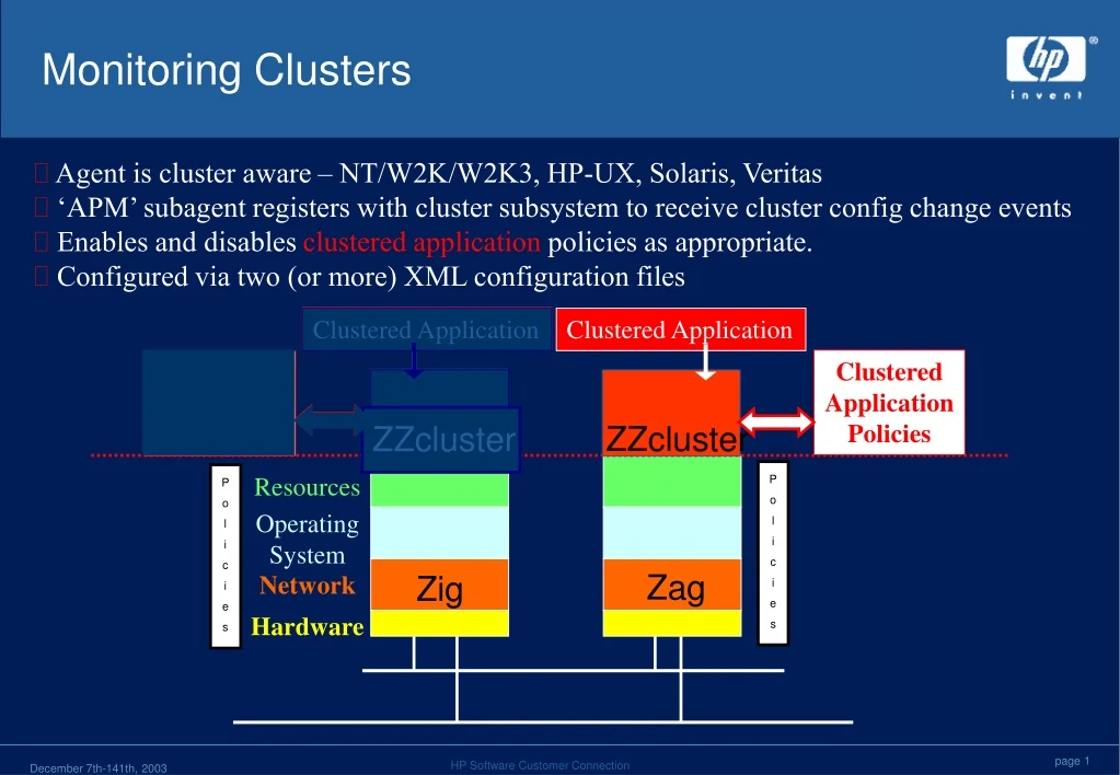 monitoring clusters