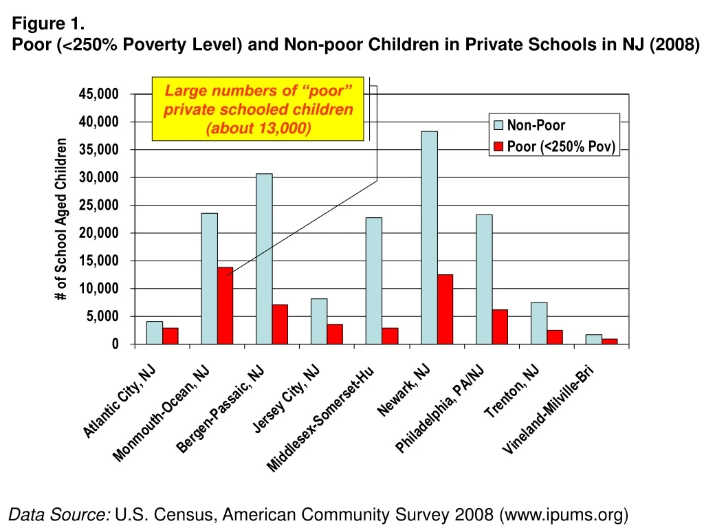 figure 1 poor 250 poverty level and non poor