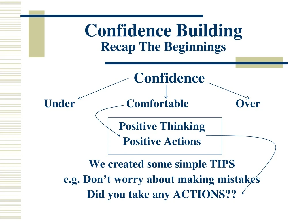 confidence building recap the beginnings