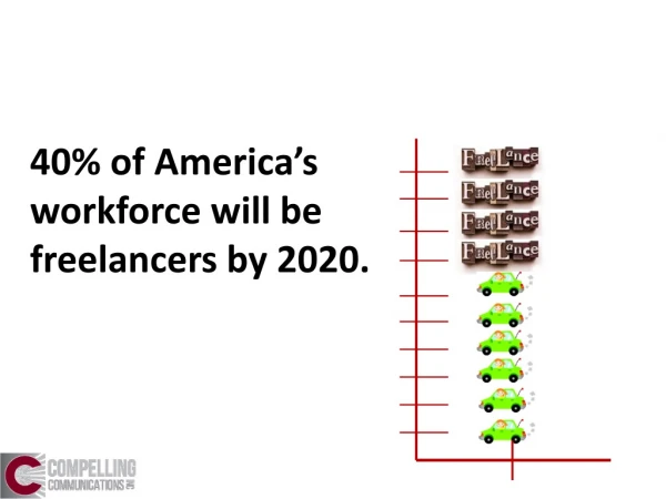 40% of America’s workforce will be freelancers by 2020.