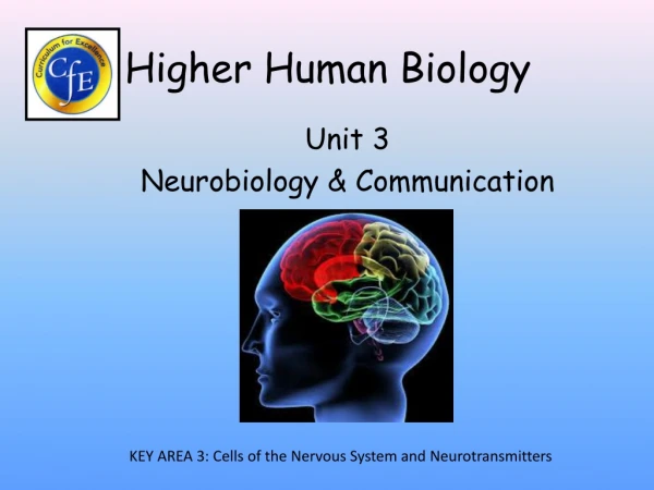 Higher Human Biology