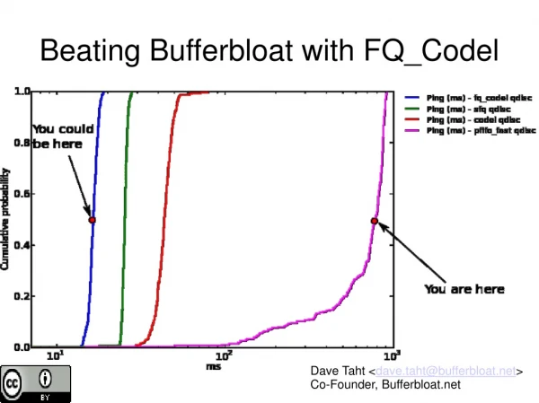 Beating Bufferbloat with FQ_Codel