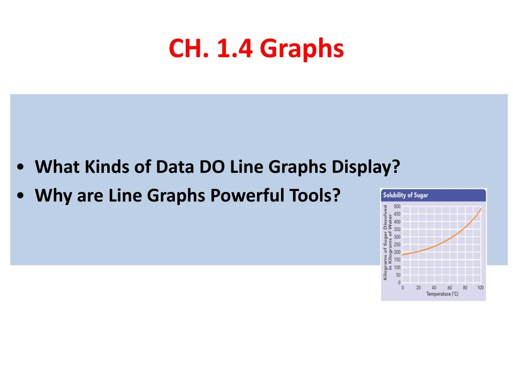 ch 1 4 graphs