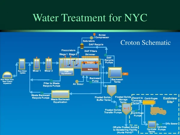 Water Treatment for NYC