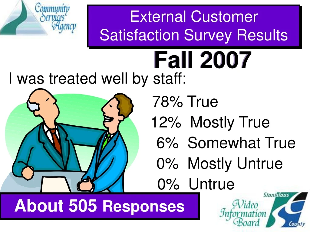 external customer satisfaction survey results