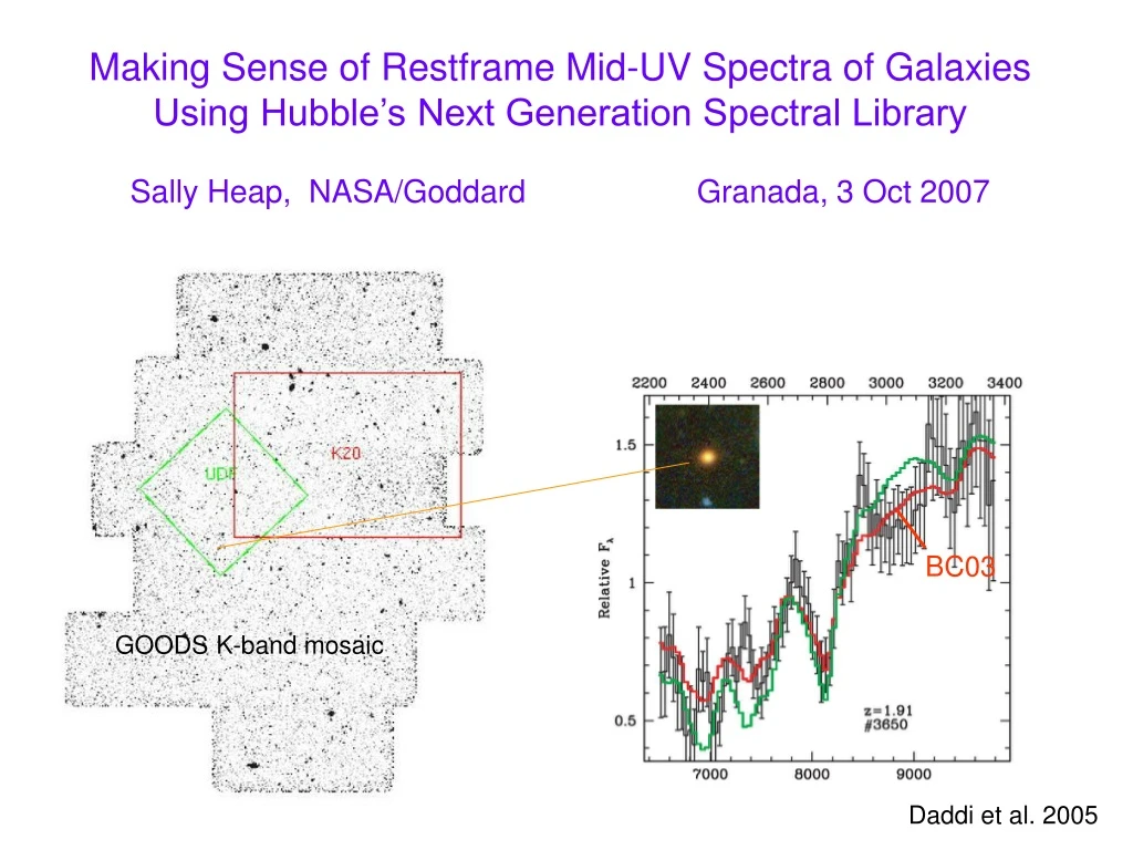 making sense of restframe mid uv spectra