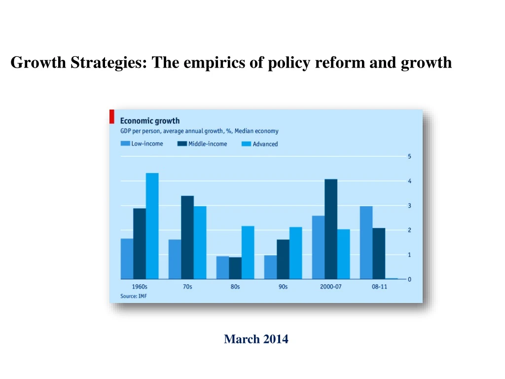 growth strategies the empirics of policy reform and growth