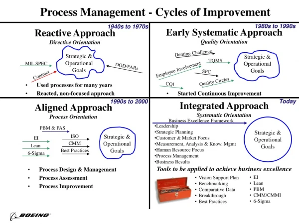 Strategic &amp; Operational Goals