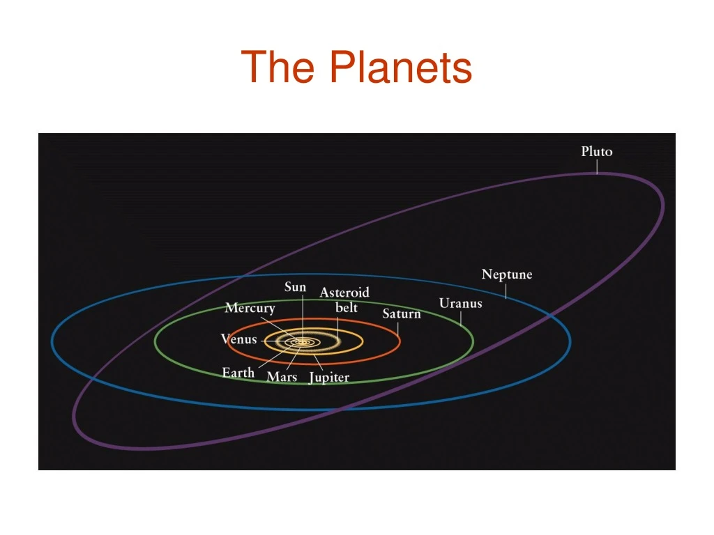 the planets