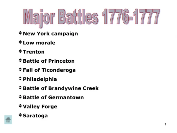 Major Battles 1776-1777