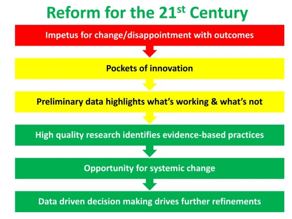 Reform for the 21 st  Century