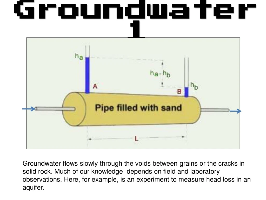 groundwater 1